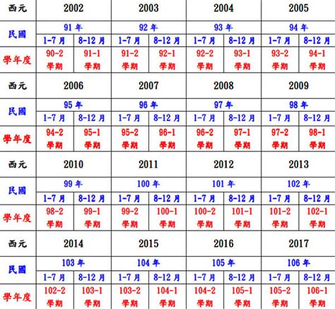 85年次 生肖|民國85年出生 西元 年齢對照表・台灣國定假期